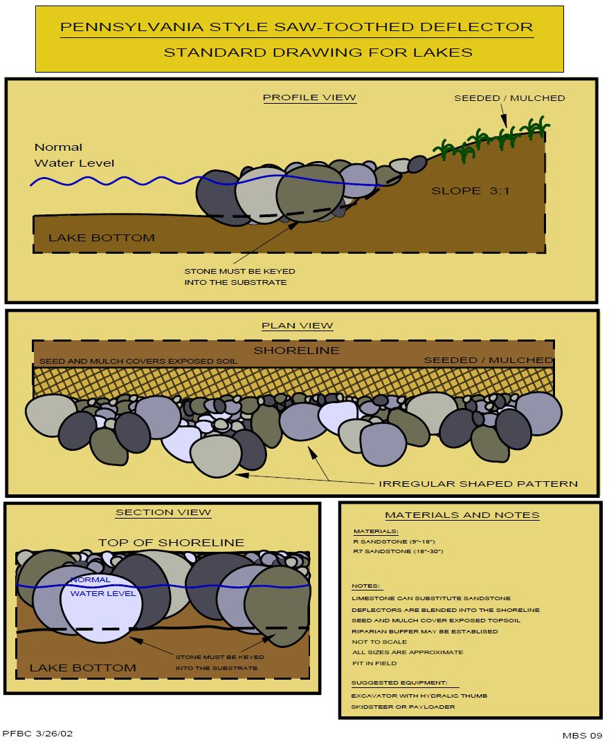 Raystown Lake Habitat Barge Project - Friends of Reservoirs