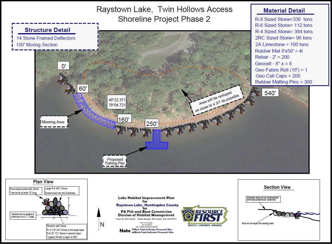 Raystown Lake  Ice Depth, Water Temperature & Fishing Guide